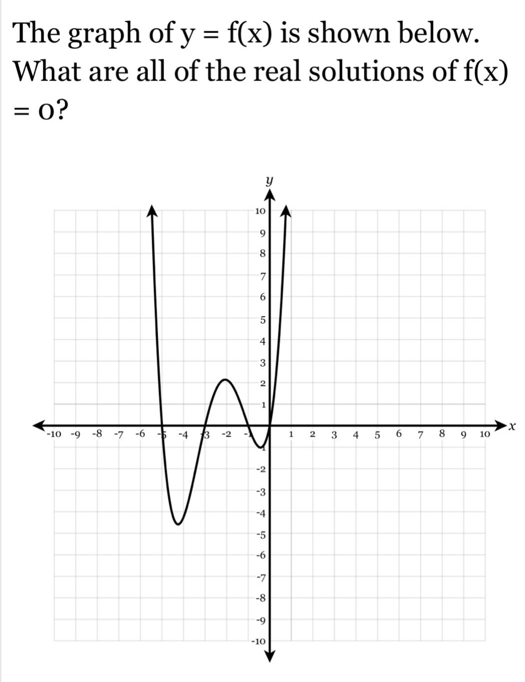 the graph of y = f(x) is shown below. what are all of the real solutions of f(x)=0?
