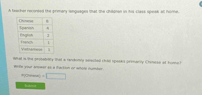 a teacher recorded the primary languages that the children in his class speak at home. chinese 8 spanish 4 english 2 french 1 vietnamese 1 what is the probability that a randomly selected child speaks primarily chinese at home? write your answer as a fraction or whole number. p(chinese) =