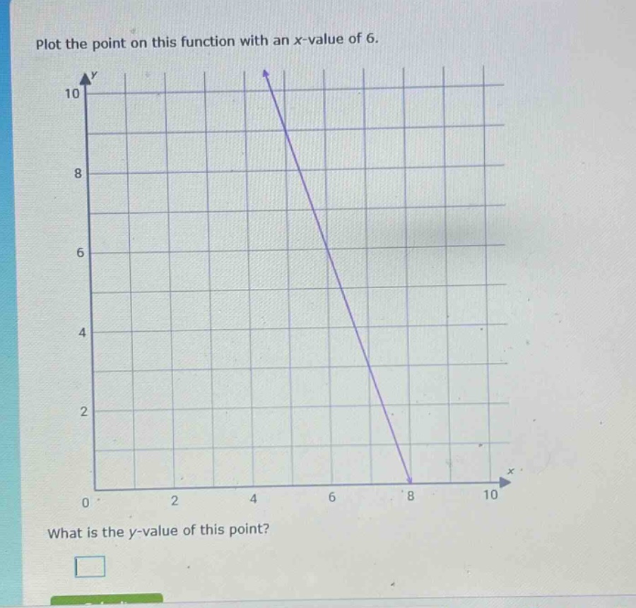 plot the point on this function with an x - value of 6. what is the y - value of this point?