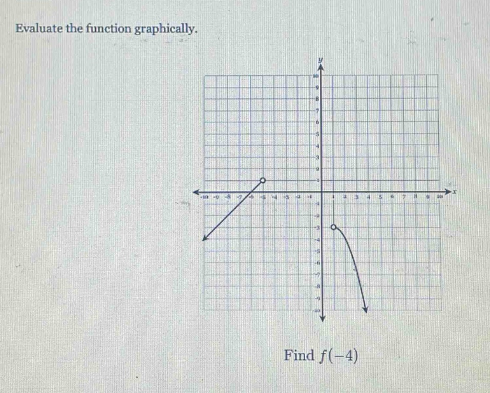 evaluate the function graphically. find f(-4)