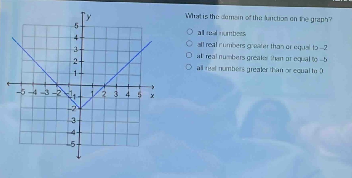 what is the domain of the function on the graph? all real numbers all real numbers greater than or equal to -2 all real numbers greater than or equal to -5 all real numbers greater than or equal to 0