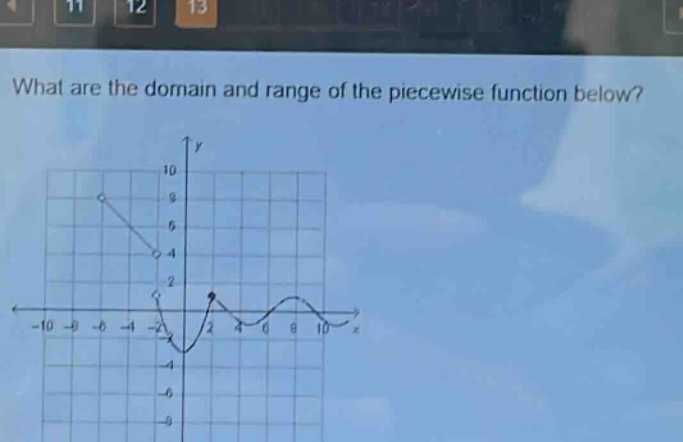 what are the domain and range of the piecewise function below?