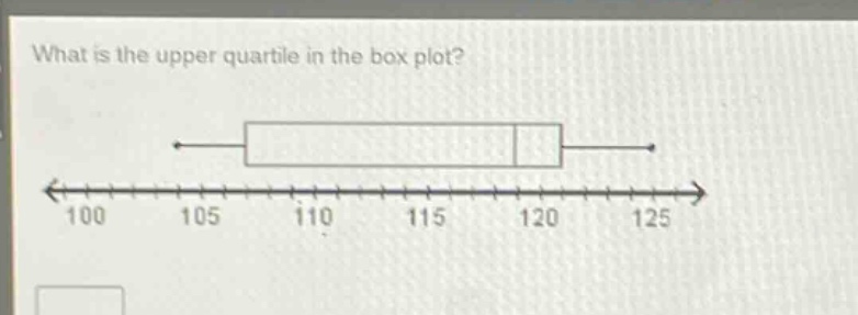 what is the upper quartile in the box plot?