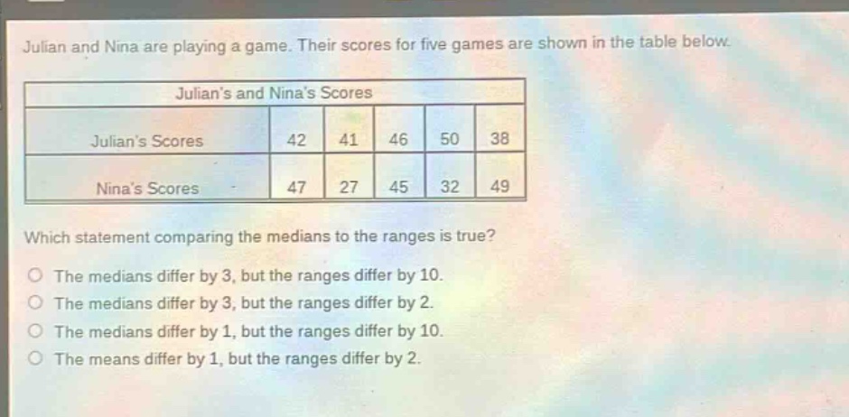 julian and nina are playing a game. their scores for five games are shown in the table below. julians and ninas scores julians scores 42 41 46 50 38 ninas scores 47 27 45 32 49 which statement comparing the medians to the ranges is true? the medians differ by 3, but the ranges differ by 10. the medians differ by 3, but the ranges differ by 2. the medians differ by 1, but the ranges differ by 10. the means differ by 1, but the ranges differ by 2.