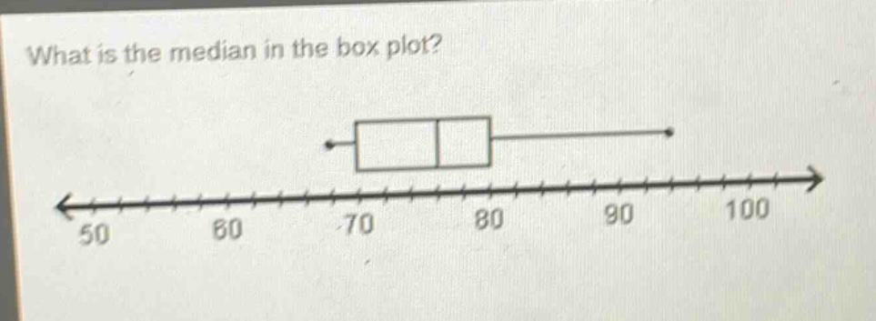 what is the median in the box plot?