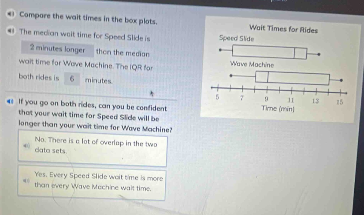 compare the wait times in the box plots. the median wait time for speed slide is 2 minutes longer than the median wait time for wave machine. the iqr for both rides is 6 minutes. if you go on both rides, can you be confident that your wait time for speed slide will be longer than your wait time for wave machine? no. there is a lot of overlap in the two data sets. yes. every speed slide wait time is more than every wave machine wait time.