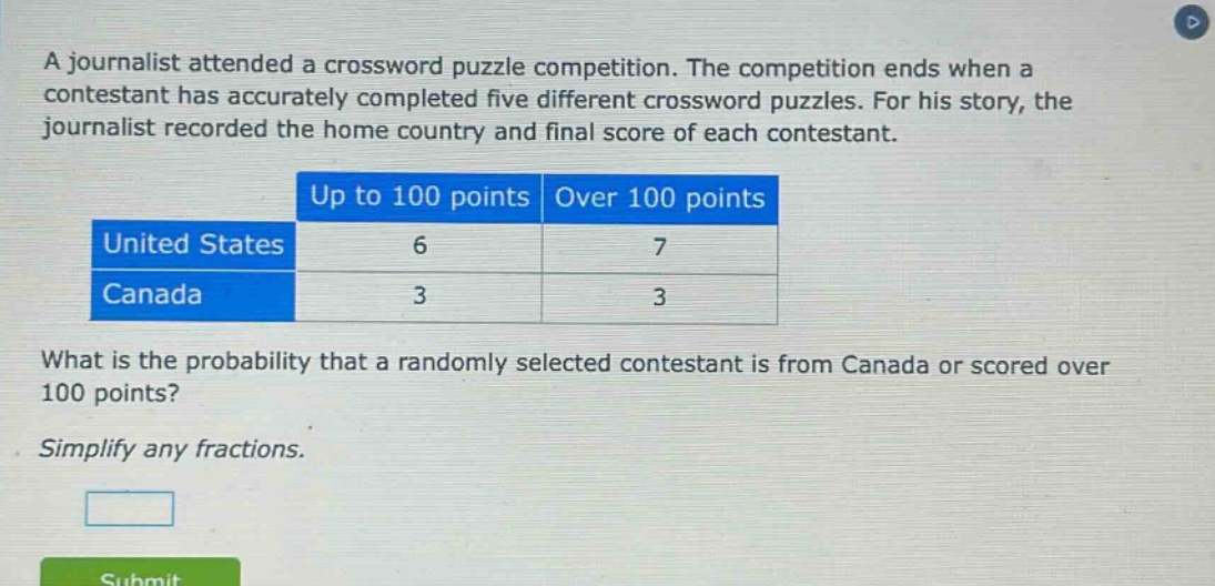 a journalist attended a crossword puzzle competition. the competition ends when a contestant has accurately completed five different crossword puzzles. for his story, the journalist recorded the home country and final score of each contestant. up to 100 points over 100 points united states 6 7 canada 3 3 what is the probability that a randomly selected contestant is from canada or scored over 100 points? simplify any fractions.