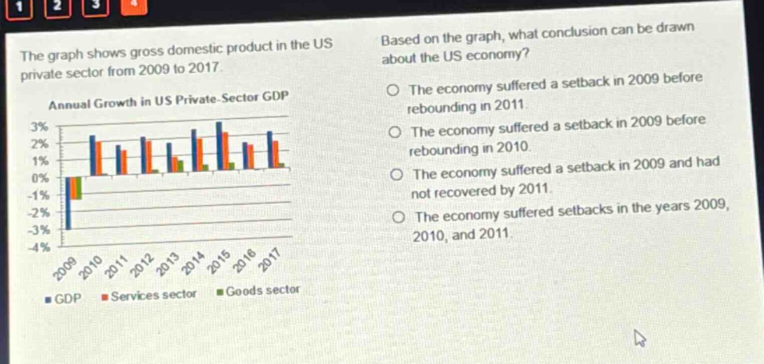 the graph shows gross domestic product in the us private sector from 2009 to 2017. based on the graph, what conclusion can be drawn about the us economy? annual growth in us private - sector gdp the economy suffered a setback in 2009 before rebounding in 2011. the economy suffered a setback in 2009 before rebounding in 2010. the economy suffered a setback in 2009 and had not recovered by 2011. the economy suffered setbacks in the years 2009, 2010, and 2011. gdp services sector goods sector