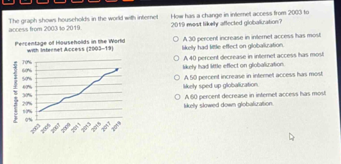 the graph shows households in the world with internet access from 2003 to 2019. how has a change in internet access from 2003 to 2019 most likely affected globalization? a 30 percent increase in internet access has most likely had little effect on globalization. a 40 percent decrease in internet access has most likely had little effect on globalization. a 50 percent increase in internet access has most likely sped up globalization. a 60 percent decrease in internet access has most likely slowed down globalization.