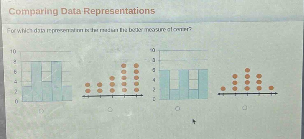 comparing data representations\nfor which data representation is the median the better measure of center?
