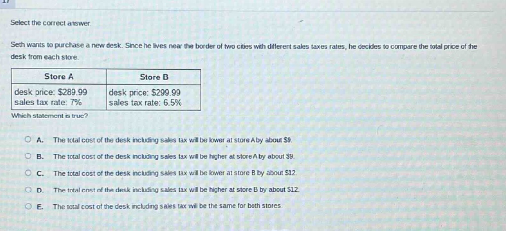 select the correct answer. seth wants to purchase a new desk. since he lives near the border of two cities with different sales taxes rates, he decides to compare the total price of the desk from each store. store a store b desk price: $289.99 desk price: $299.99 sales tax rate: 7% sales tax rate: 6.5% which statement is true? a. the total cost of the desk including sales tax will be lower at store a by about $9. b. the total cost of the desk including sales tax will be higher at store a by about $9. c. the total cost of the desk including sales tax will be lower at store b by about $12. d. the total cost of the desk including sales tax will be higher at store b by about $12. e. the total cost of the desk including sales tax will be the same for both stores.