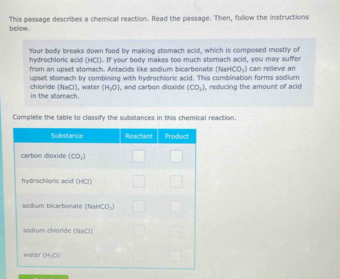 this passage describes a chemical reaction. read the passage. then, follow the instructions below. your body breaks down food by making stomach acid, which is composed mostly of hydrochloric acid (hcl). if your body makes too much stomach acid, you may suffer from an upset stomach. antacids like sodium bicarbonate (nahco3) can relieve an upset stomach by combining with hydrochloric acid. this combination forms sodium chloride (nacl), water (h2o), and carbon dioxide (co2), reducing the amount of acid in the stomach. complete the table to classify the substances in this chemical reaction. substance reactant product carbon dioxide (co2) hydrochloric acid (hcl) sodium bicarbonate (nahco3) sodium chloride (nacl) water (h2o)