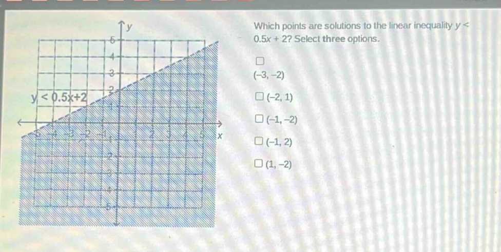 which points are solutions to the linear inequality y < 0.5x + 2? select three options. (-3,-2) (-2,1) (-1,-2) (-1,2) (1,-2)
