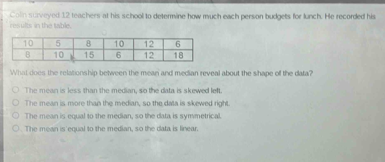 colin surveyed 12 teachers at his school to determine how much each person budgets for lunch. he recorded his results in the table. 10 5 8 10 12 6 8 10 15 6 12 18 what does the relationship between the mean and median reveal about the shape of the data? the mean is less than the median, so the data is skewed left. the mean is more than the median, so the data is skewed right. the mean is equal to the median, so the data is symmetrical. the mean is equal to the median, so the data is linear.