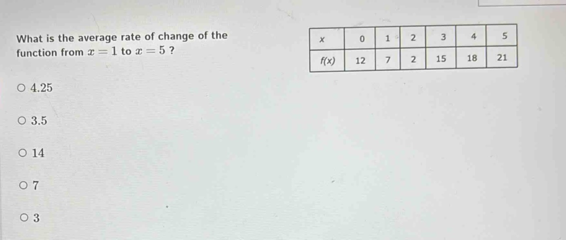 what is the average rate of change of the function from x = 1 to x = 5? x 0 1 2 3 4 5 f(x) 12 7 2 15 18 21 4.25 3.5 14 7 3