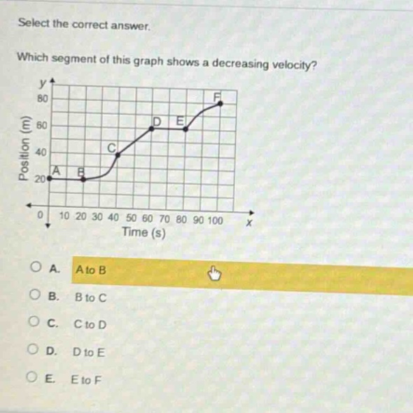 select the correct answer. which segment of this graph shows a decreasing velocity? position (m) time (s) a. a to b b. b to c c. c to d d. d to e e. e to f