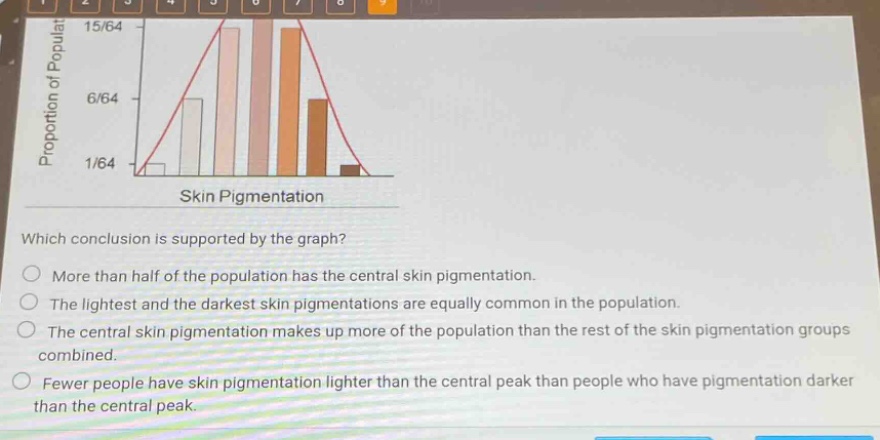 which conclusion is supported by the graph?\nmore than half of the population has the central skin pigmentation.\nthe lightest and the darkest skin pigmentations are equally common in the population.\nthe central skin pigmentation makes up more of the population than the rest of the skin pigmentation groups combined.\nfewer people have skin pigmentation lighter than the central peak than people who have pigmentation darker than the central peak.