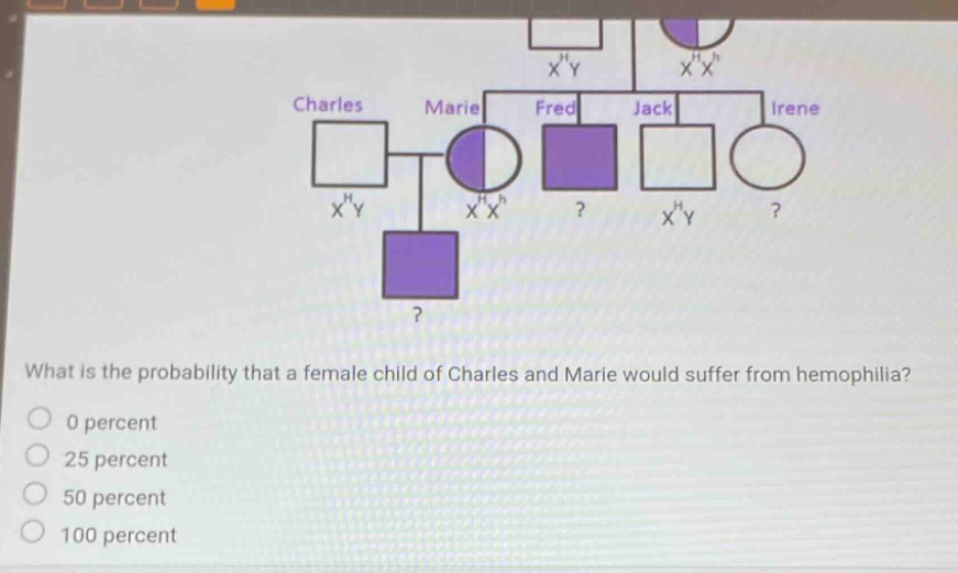 what is the probability that a female child of charles and marie would suffer from hemophilia? 0 percent 25 percent 50 percent 100 percent