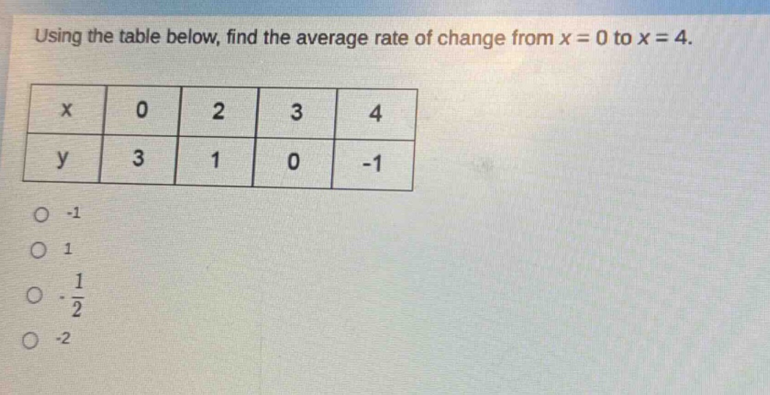 using the table below, find the average rate of change from x = 0 to x = 4. x 0 2 3 4 y 3 1 0 -1 -1 1 -1/2 -2