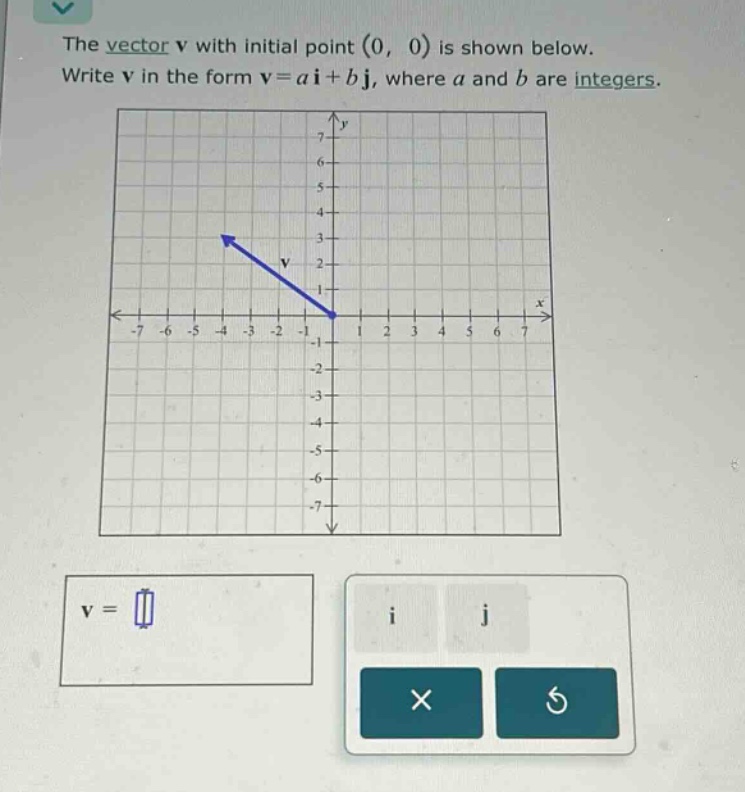 the vector v with initial point (0, 0) is shown below. write v in the form v = a i + b j, where a and b are integers.