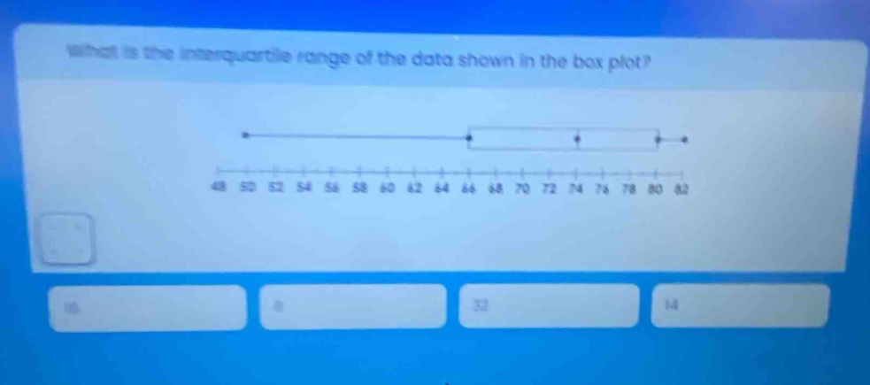 what is the interquartile range of the data shown in the box plot?