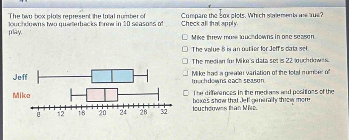 the two box plots represent the total number of touchdowns two quarterbacks threw in 10 seasons of play. compare the box plots. which statements are true? check all that apply. mike threw more touchdowns in one season. the value 8 is an outlier for jeffs data set. the median for mikes data set is 22 touchdowns. mike had a greater variation of the total number of touchdowns each season. the differences in the medians and positions of the boxes show that jeff generally threw more touchdowns than mike. jeff mike 8 12 16 20 24 28 32