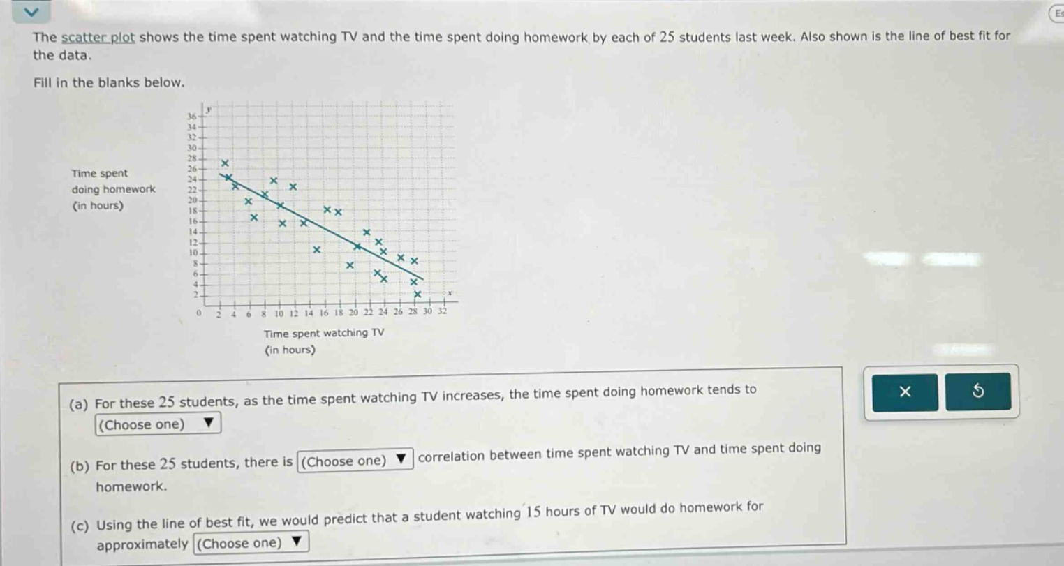 the scatter plot shows the time spent watching tv and the time spent doing homework by each of 25 students last week. also shown is the line of best fit for the data. fill in the blanks below. (a) for these 25 students, as the time spent watching tv increases, the time spent doing homework tends to (choose one) (b) for these 25 students, there is (choose one) correlation between time spent watching tv and time spent doing homework. (c) using the line of best fit, we would predict that a student watching 15 hours of tv would do homework for approximately (choose one)