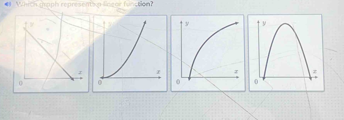 which graph represents a linear function?