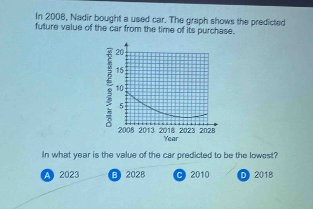 in 2008, nadir bought a used car. the graph shows the predicted future value of the car from the time of its purchase. in what year is the value of the car predicted to be the lowest? a 2023 b 2028 c 2010 d 2018