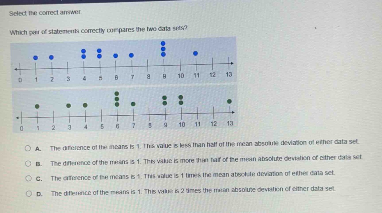 select the correct answer. which pair of statements correctly compares the two data sets? a. the difference of the means is 1. this value is less than half of the mean absolute deviation of either data set. b. the difference of the means is 1. this value is more than half of the mean absolute deviation of either data set. c. the difference of the means is 1. this value is 1 times the mean absolute deviation of either data set. d. the difference of the means is 1. this value is 2 times the mean absolute deviation of either data set.