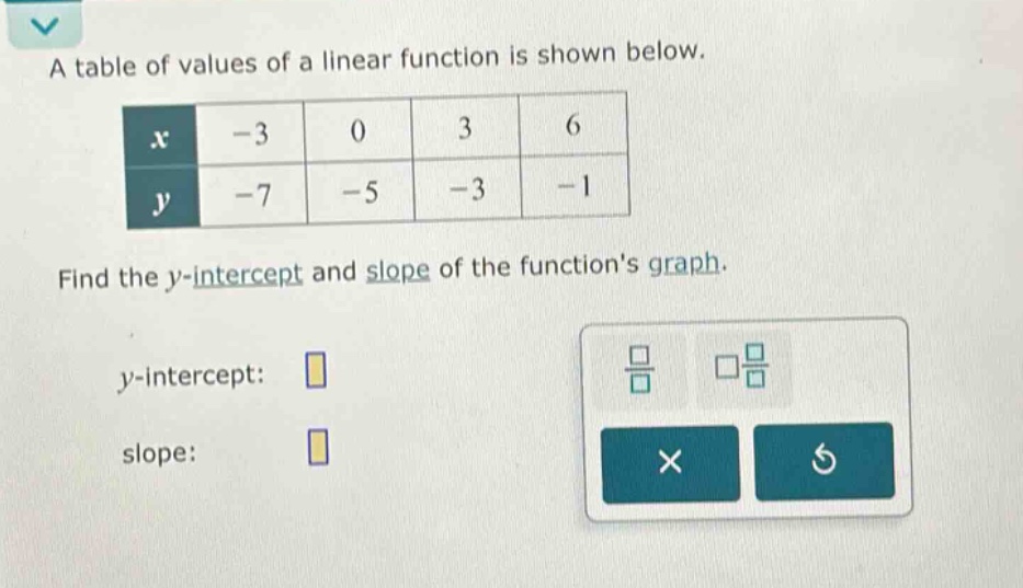 a table of values of a linear function is shown below.\nfind the y - intercept and slope of the functions graph.\ny - intercept:\nslope: