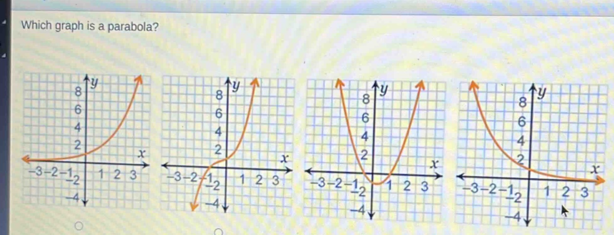which graph is a parabola?