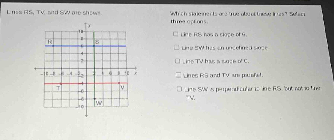 lines rs, tv, and sw are shown. which statements are true about these lines? select three options. line rs has a slope of 6. line sw has an undefined slope. line tv has a slope of 0. lines rs and tv are parallel. line sw is perpendicular to line rs, but not to line tv.