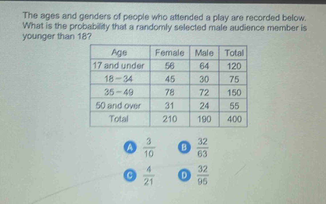the ages and genders of people who attended a play are recorded below. what is the probability that a randomly selected male audience member is younger than 18? age female male total 17 and under 56 64 120 18 - 34 45 30 75 35 - 49 78 72 150 50 and over 31 24 55 total 210 190 400 a 3/10 b 32/63 c 4/21 d 32/95