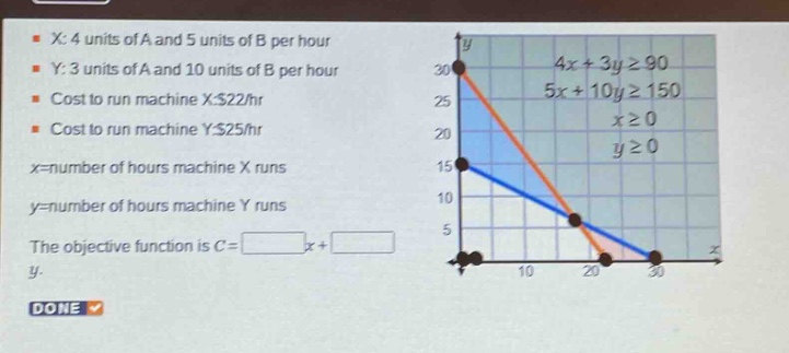 x: 4 units of a and 5 units of b per hour\ny: 3 units of a and 10 units of b per hour\ncost to run machine x:$22/hr\ncost to run machine y:$25/hr\nx=number of hours machine x runs\ny=number of hours machine y runs\nthe objective function is c = x + y.\ndone