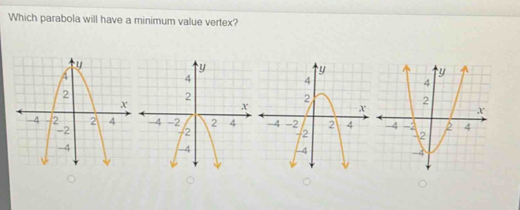 which parabola will have a minimum value vertex?