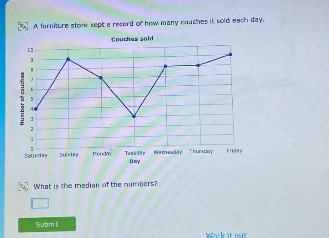 a furniture store kept a record of how many couches it sold each day. what is the median of the numbers?