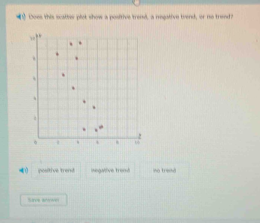 does this scatter plot show a positive trend, a negative trend, or no trend? positive trend negative trend no trend save answer