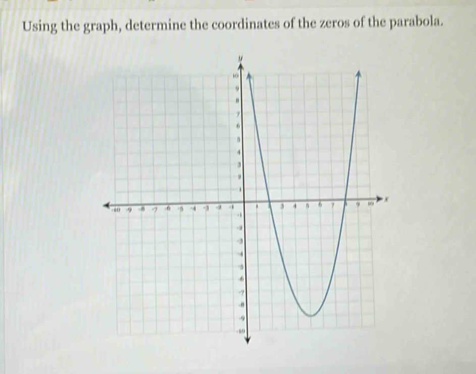 using the graph, determine the coordinates of the zeros of the parabola.