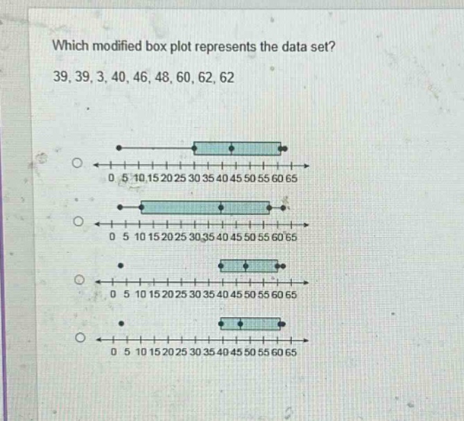 which modified box plot represents the data set? 39, 39, 3, 40, 46, 48, 60, 62, 62