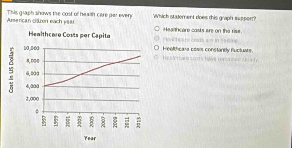 this graph shows the cost of health care per every american citizen each year. which statement does this graph support? healthcare costs are on the rise. healthcare costs are in decline. healthcare costs constantly fluctuate. healthcare costs have remained steady. healthcare costs per capita cost in us dollars 10,000 8,000 6,000 4,000 2,000 0 1997 1999 2001 2003 2005 2007 2009 2011 2013 year