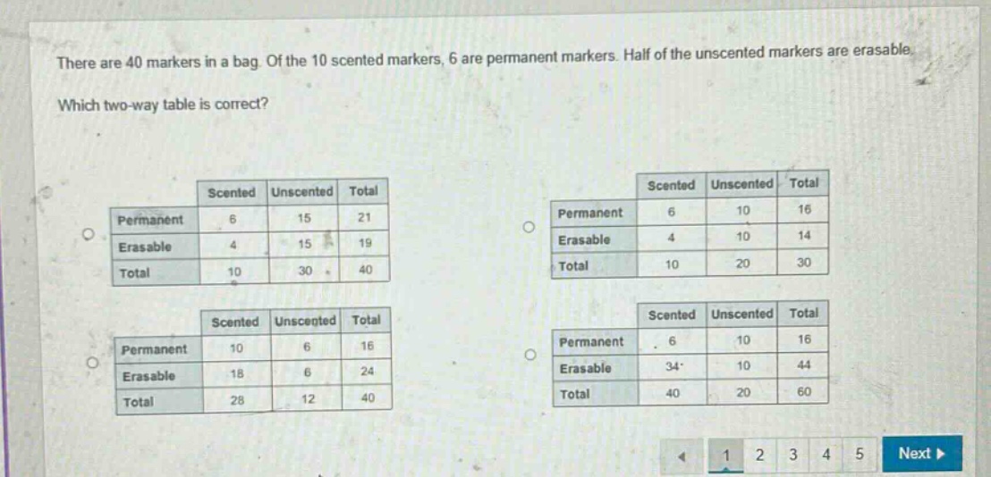 there are 40 markers in a bag. of the 10 scented markers, 6 are permanent markers. half of the unscented markers are erasable. which two - way table is correct?