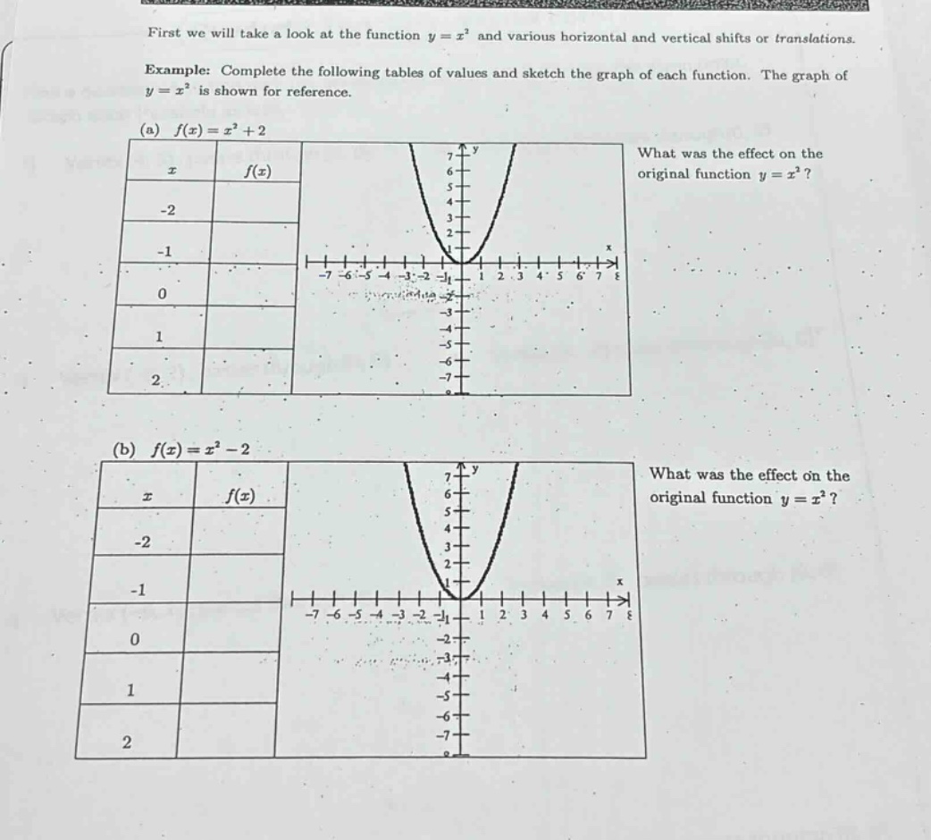 first we will take a look at the function y = x² and various horizontal and vertical shifts or translations. example: complete the following tables of values and sketch the graph of each function. the graph of y = x² is shown for reference. (a) f(x)=x² + 2 what was the effect on the original function y = x²? (b) f(x)=x² - 2 what was the effect on the original function y = x²?