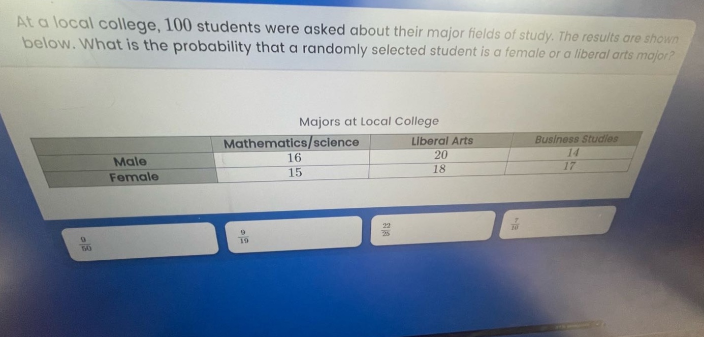 at a local college, 100 students were asked about their major fields of study. the results are shown below. what is the probability that a randomly selected student is a female or a liberal arts major? majors at local college mathematics/science liberal arts business studies male 16 20 14 female 15 18 17