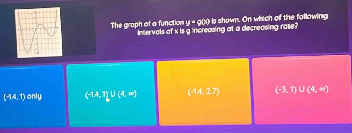 the graph of a function y = g(x) is shown. on which of the following intervals of x is g increasing at a decreasing rate? (-1.4, 1) only (-1.4, 1) u (4, ∞) (-1.4, 2.7) (-3, 1) u (4, ∞)