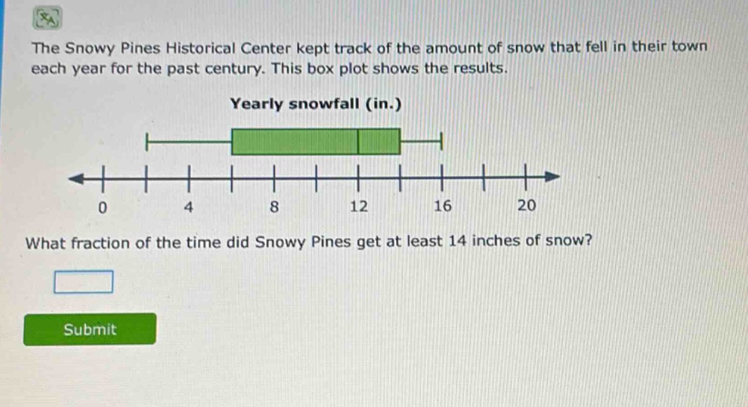 the snowy pines historical center kept track of the amount of snow that fell in their town each year for the past century. this box plot shows the results. yearly snowfall (in.) what fraction of the time did snowy pines get at least 14 inches of snow?