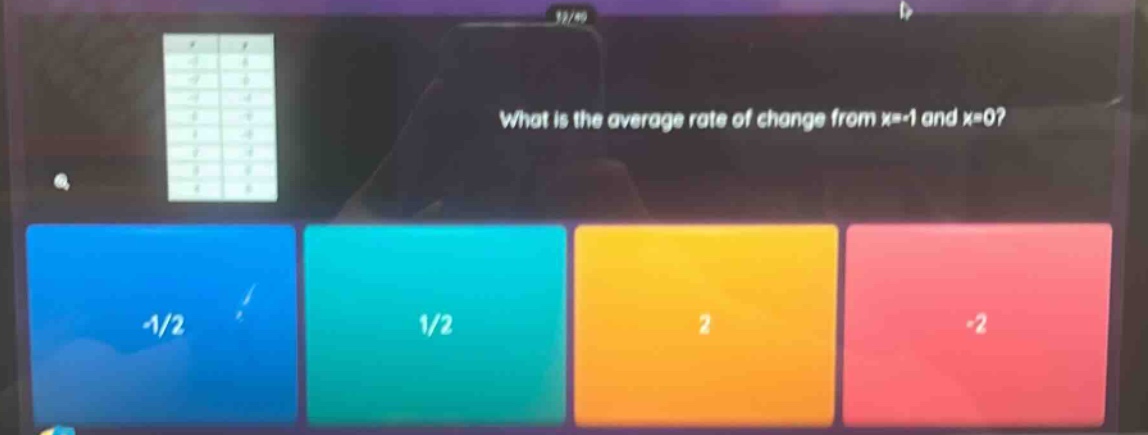 what is the average rate of change from x=-1 and x=0? -1/2 1/2 2 -2
