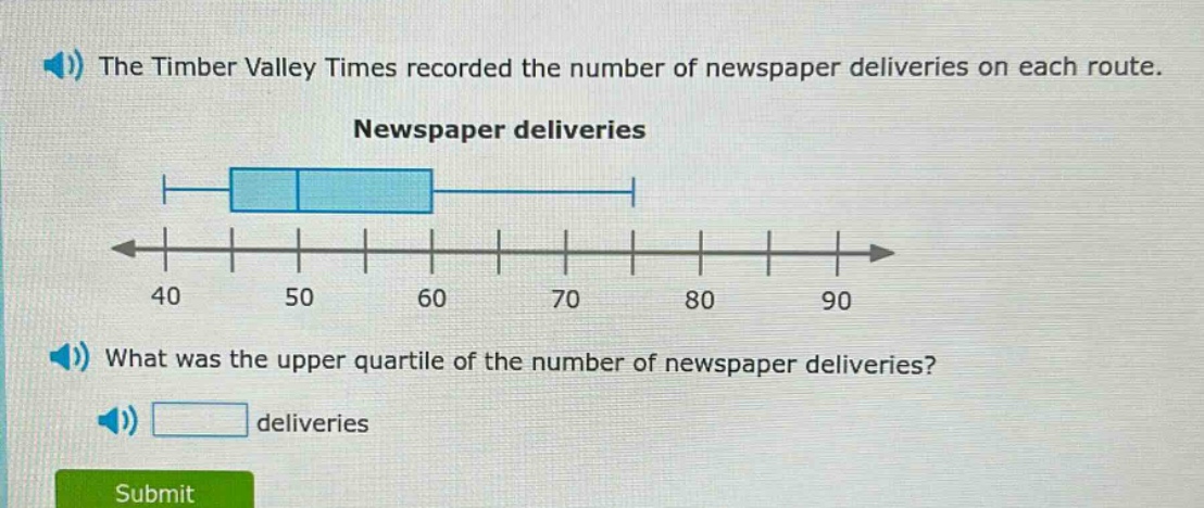 the timber valley times recorded the number of newspaper deliveries on each route. newspaper deliveries what was the upper quartile of the number of newspaper deliveries? deliveries