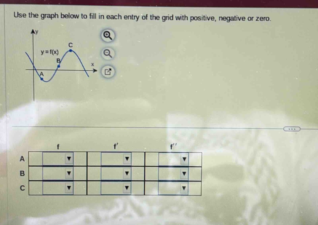 use the graph below to fill in each entry of the grid with positive, negative or zero. y = f(x) a b c f f f a b c