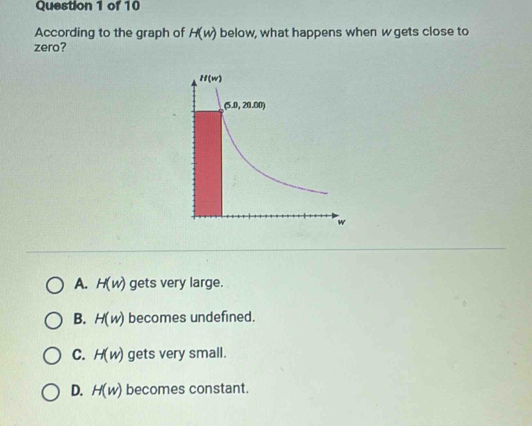 question 1 of 10 according to the graph of h(w) below, what happens when w gets close to zero? a. h(w) gets very large. b. h(w) becomes undefined. c. h(w) gets very small. d. h(w) becomes constant.
